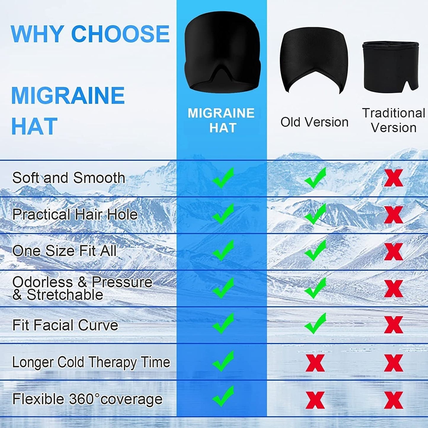 Migraine Cap