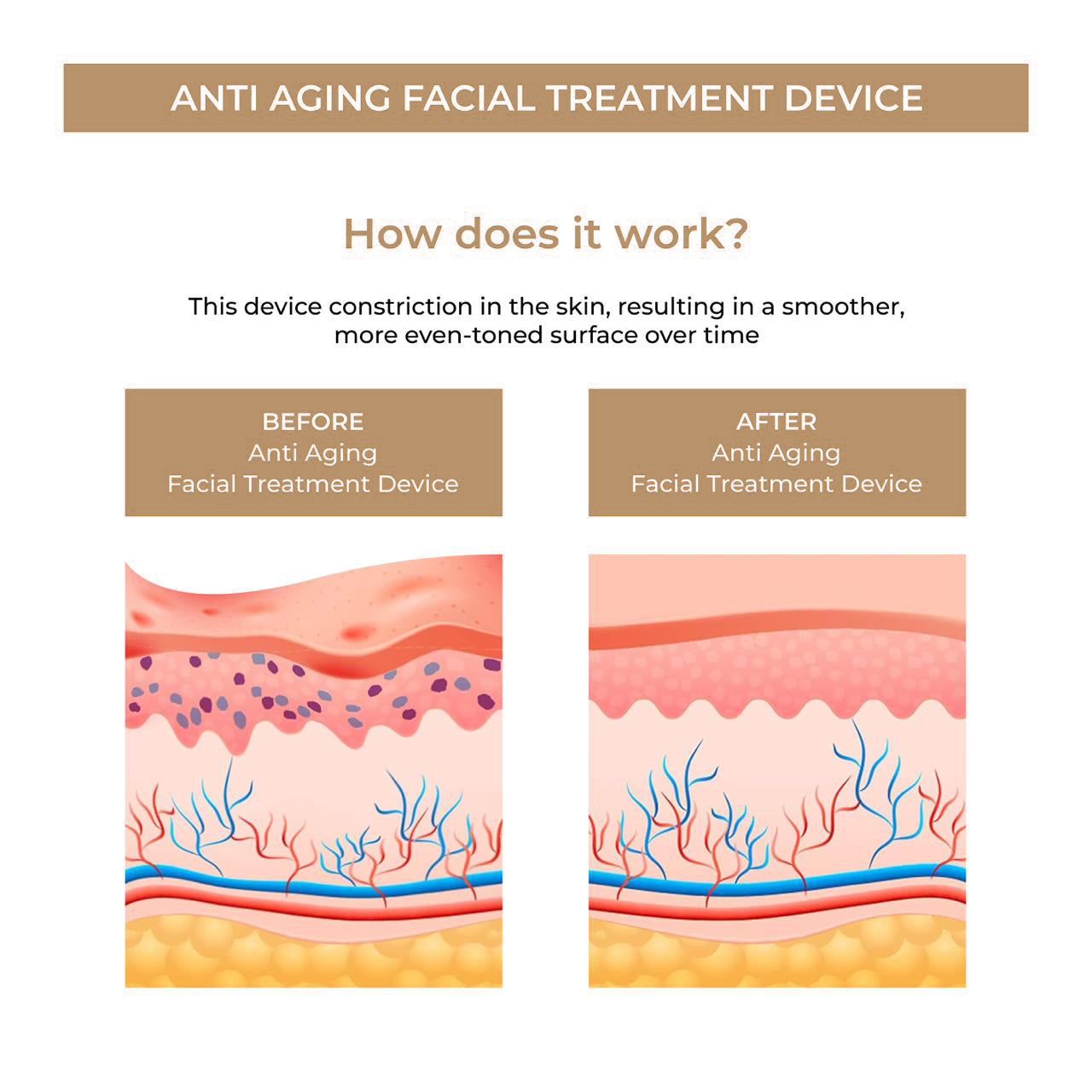 Anti Ageing Facial Treatment Device