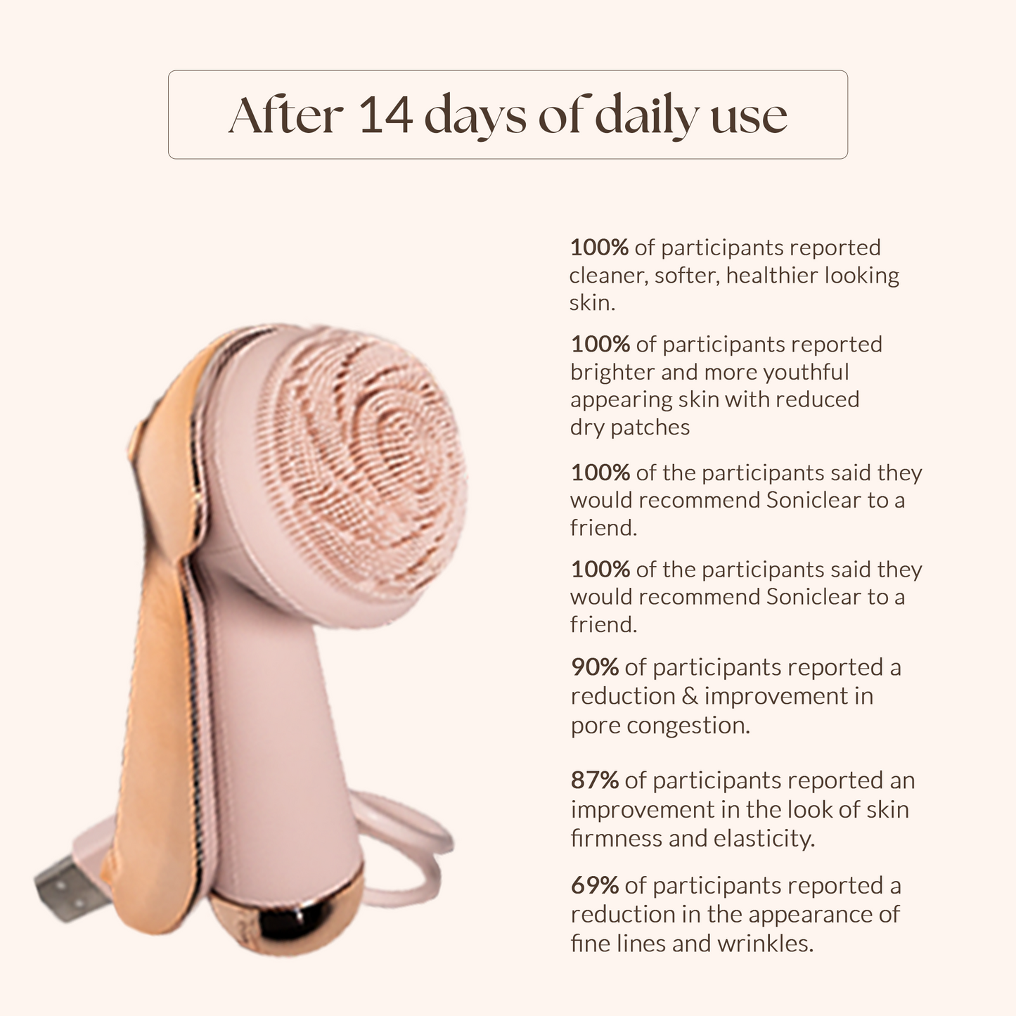 Silicone Exfoliating Face Cleansing Brush