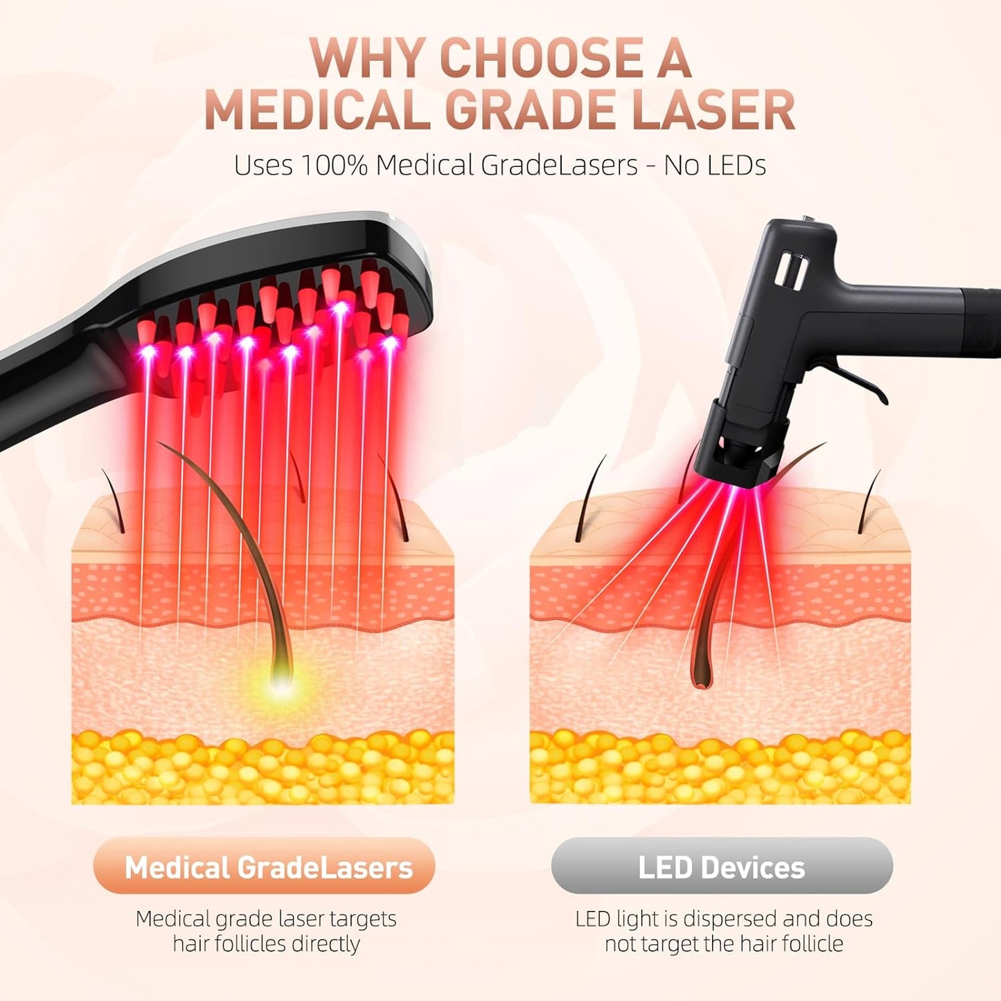 LED Hair Growth Comb & Scalp Massager 2.0